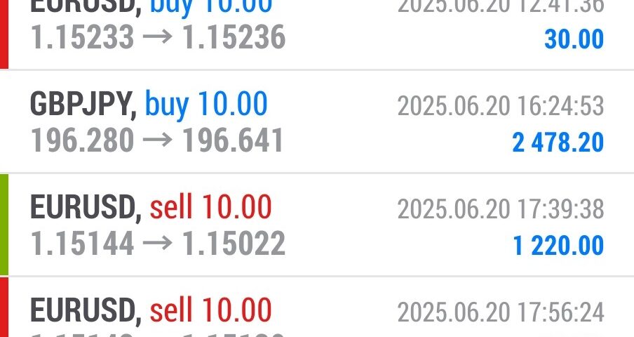 Forex-Smart-Trade’s-Trade-Results