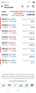 Forex-Smart-Trade’s-Trade-Results