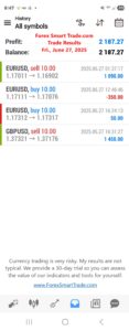 Forex-Smart-Trade’s-Trade-Results