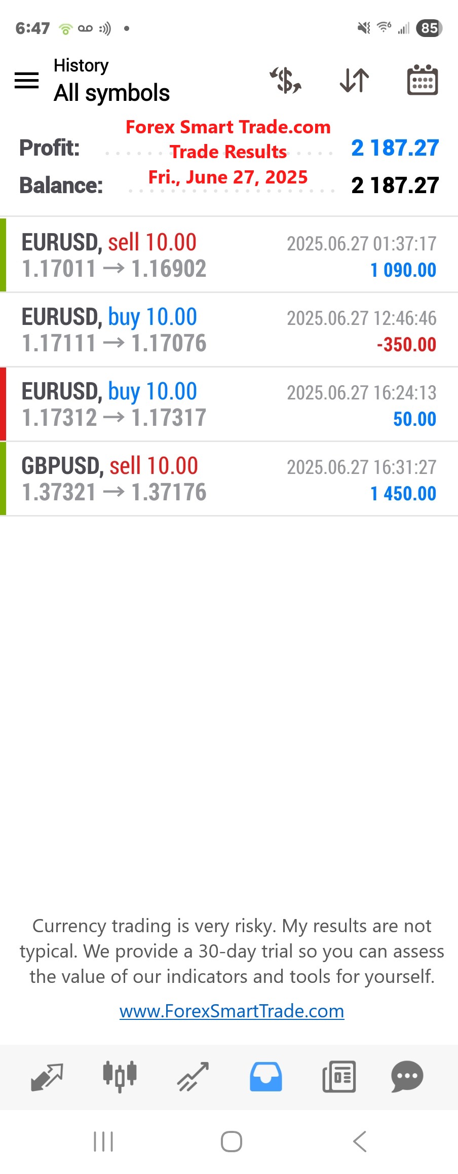 Forex-Smart-Trade’s-Trade-Results