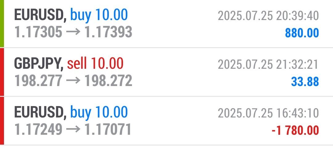 Forex-Smart-Trade’s-Trade-Results