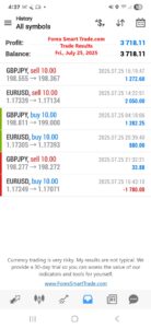 Forex-Smart-Trade’s-Trade-Results