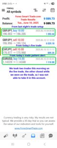 Forex-Smart-Trade’s-Trade-Results