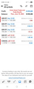 Forex-Smart-Trade’s-Trade-Results