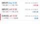 Forex-Smart-Trade’s-Trade-Results