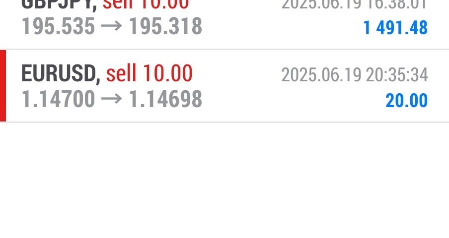 Forex-Smart-Trade’s-Trade-Results