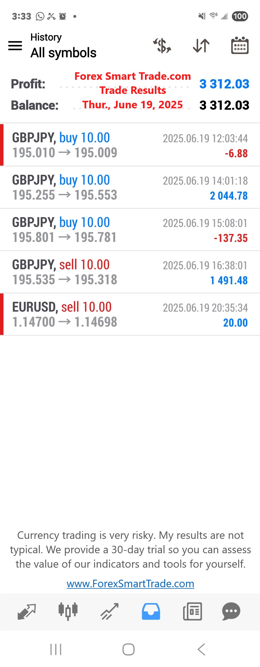 Forex-Smart-Trade’s-Trade-Results