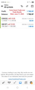 Forex-Smart-Trade’s-Trade-Results