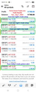 Forex-Smart-Trade’s-Trade-Results