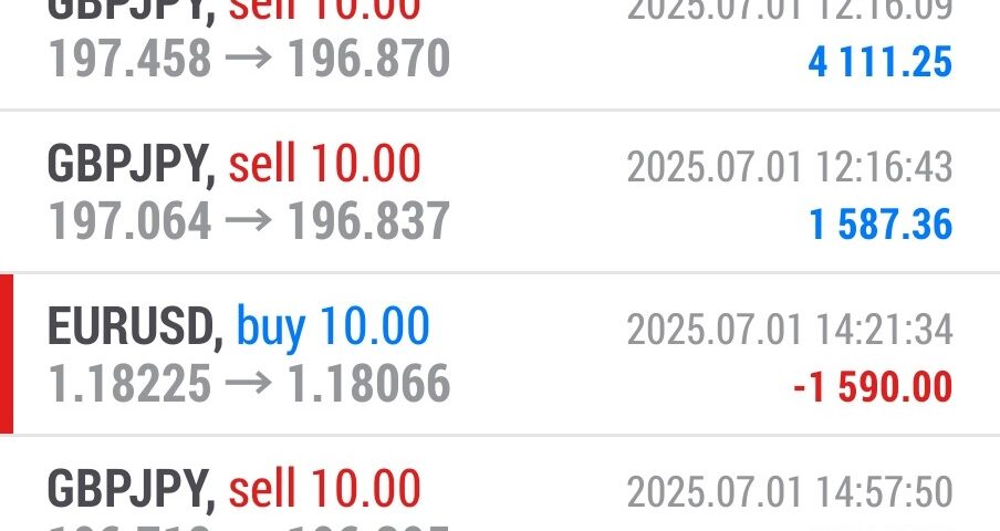 Forex-Smart-Trade’s-Trade-Results