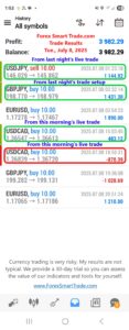 Forex-Smart-Trade’s-Trade-Results