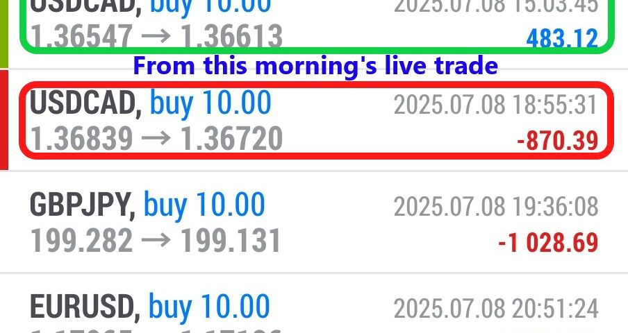 Forex-Smart-Trade’s-Trade-Results