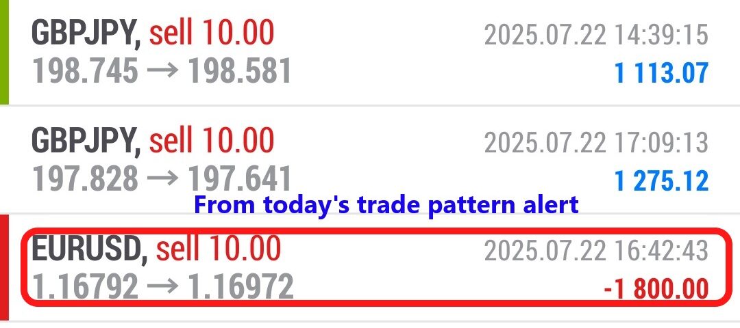 Forex-Smart-Trade’s-Trade-Results