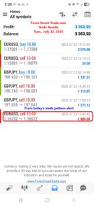 Forex-Smart-Trade’s-Trade-Results