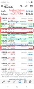 Forex-Smart-Trade’s-Trade-Results