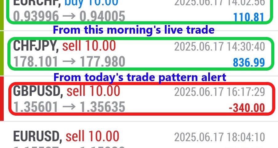 Forex-Smart-Trade’s-Trade-Results