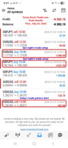 Forex-Smart-Trade’s-Trade-Results