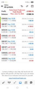 Forex-Smart-Trade’s-Trade-Results
