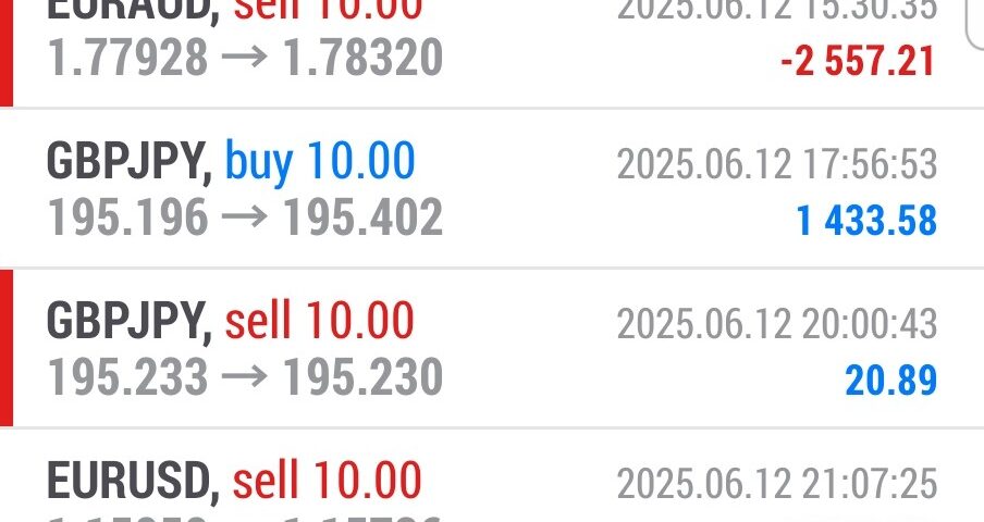 Forex-Smart-Trade’s-Trade-Results