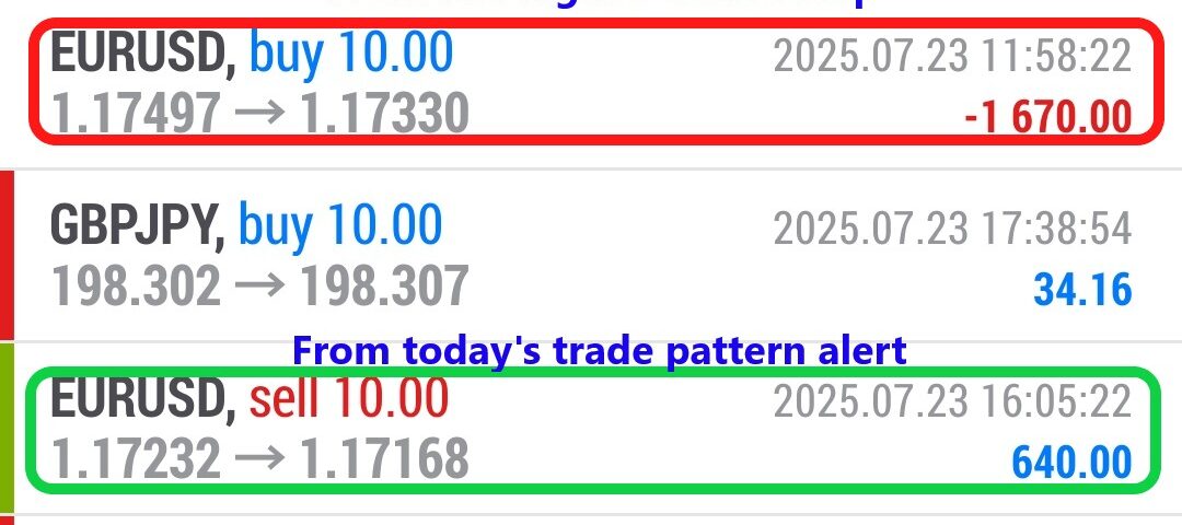 Forex-Smart-Trade’s-Trade-Results