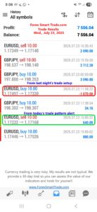 Forex-Smart-Trade’s-Trade-Results