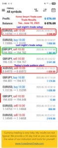 Forex-Smart-Trade’s-Trade-Results