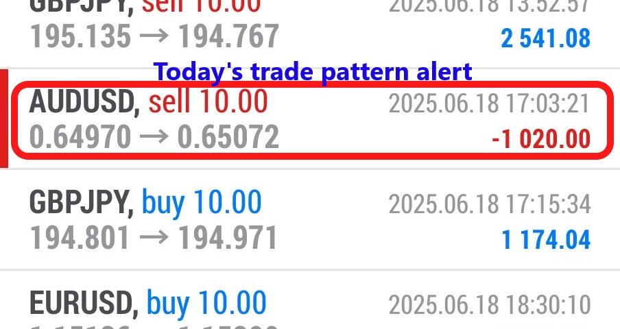 Forex-Smart-Trade’s-Trade-Results