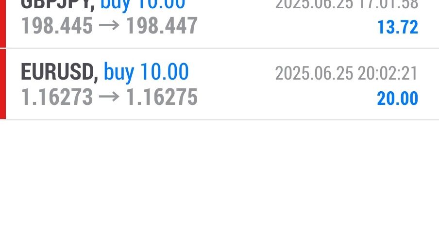 Forex-Smart-Trade’s-Trade-Results
