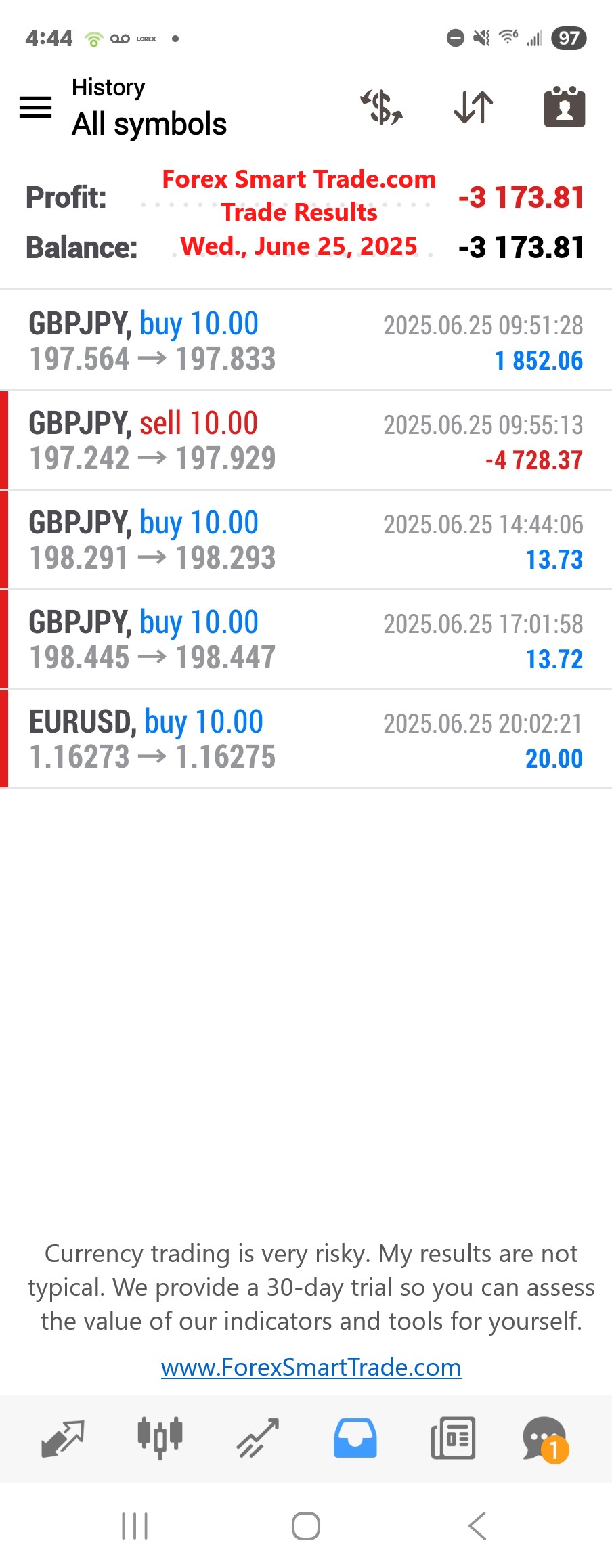 Forex-Smart-Trade’s-Trade-Results
