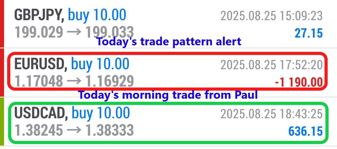 Forex-Smart-Trade’s-Trade-Results
