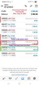Forex-Smart-Trade’s-Trade-Results