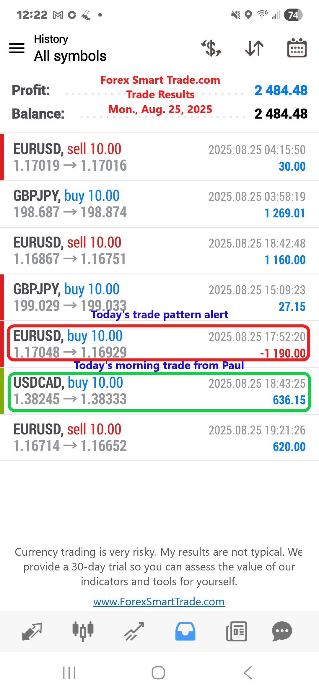 Forex-Smart-Trade’s-Trade-Results