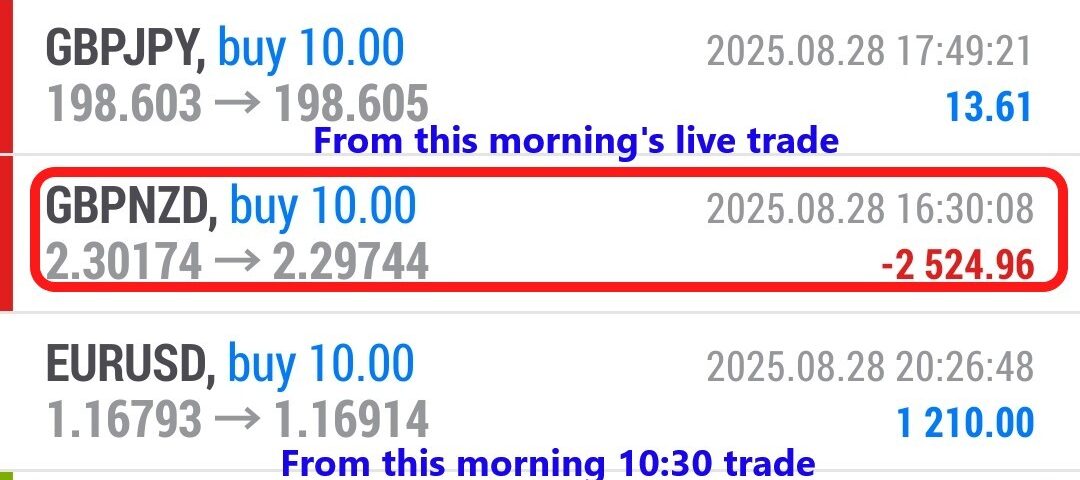 Forex-Smart-Trade’s-Trade-Results