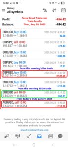 Forex-Smart-Trade’s-Trade-Results