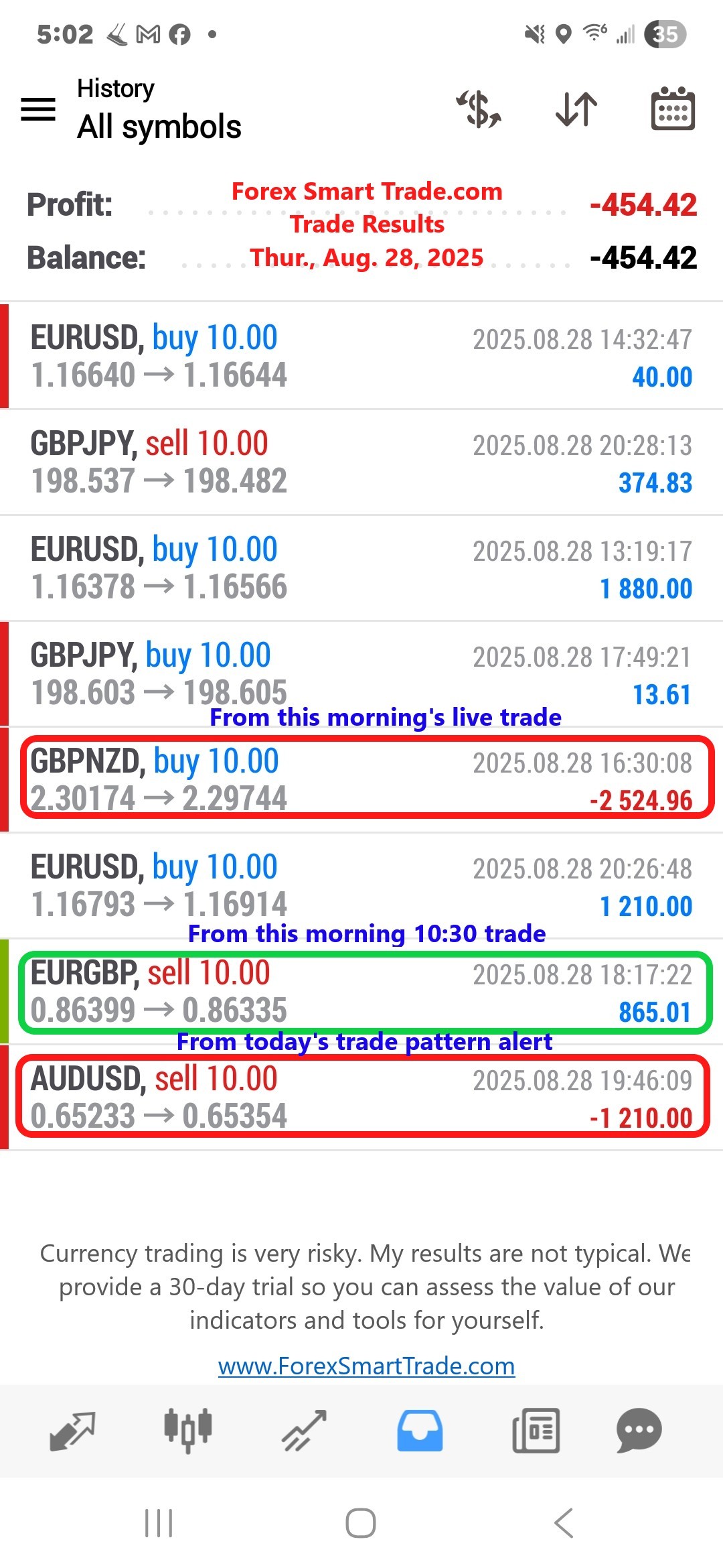 Forex-Smart-Trade’s-Trade-Results