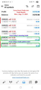 Forex-Smart-Trade’s-Trade-Results