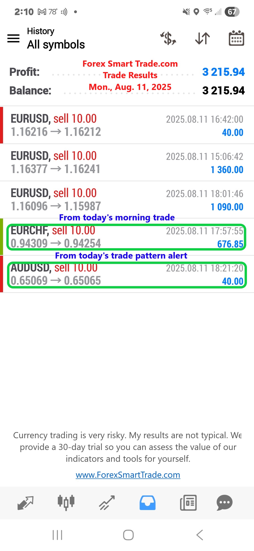 Forex-Smart-Trade’s-Trade-Results