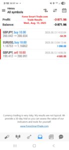 Forex-Smart-Trade’s-Trade-Results