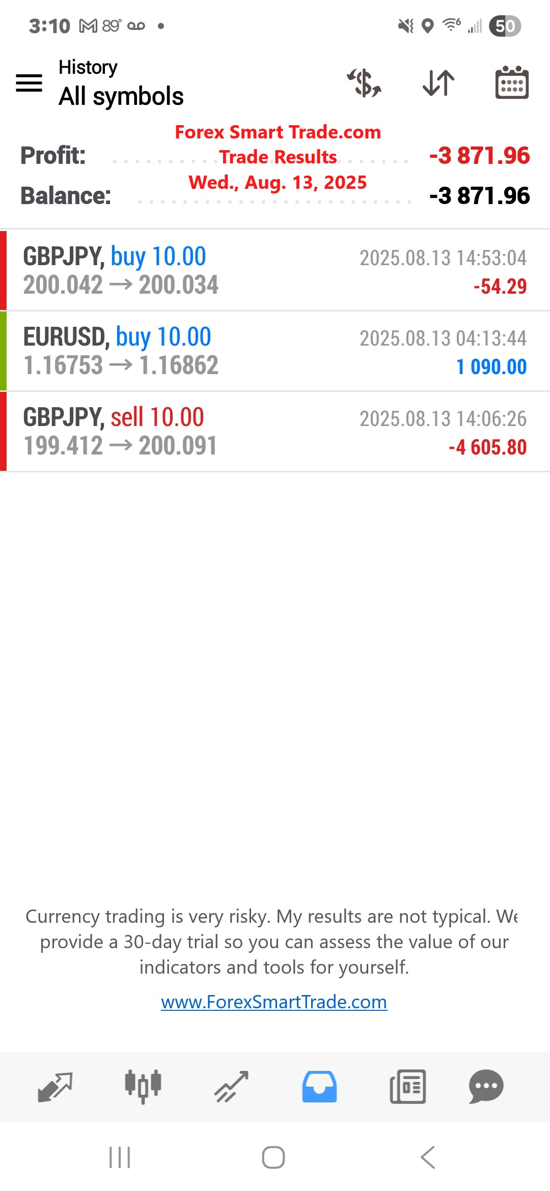 Forex-Smart-Trade’s-Trade-Results