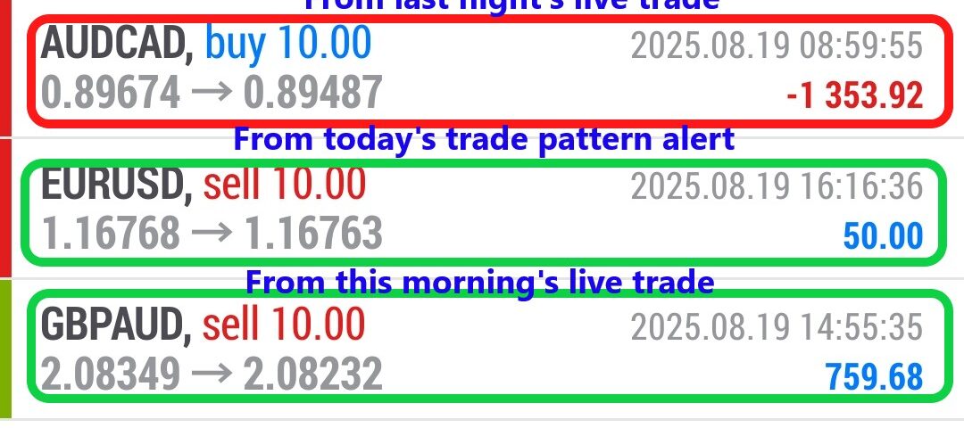 Forex-Smart-Trade’s-Trade-Results