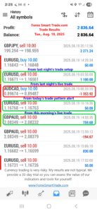 Forex-Smart-Trade’s-Trade-Results