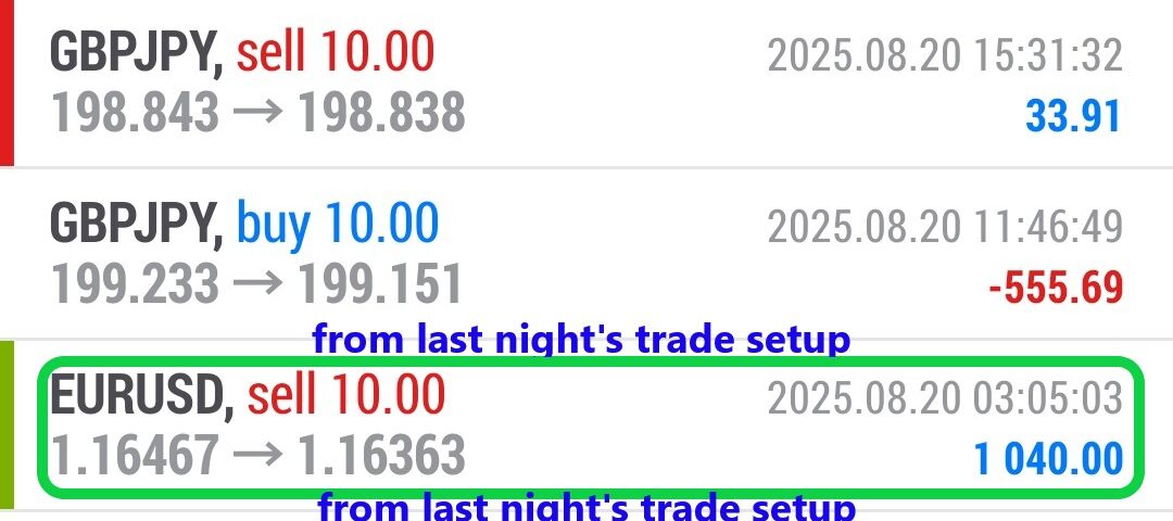 Forex-Smart-Trade’s-Trade-Results