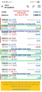 Forex-Smart-Trade’s-Trade-Results