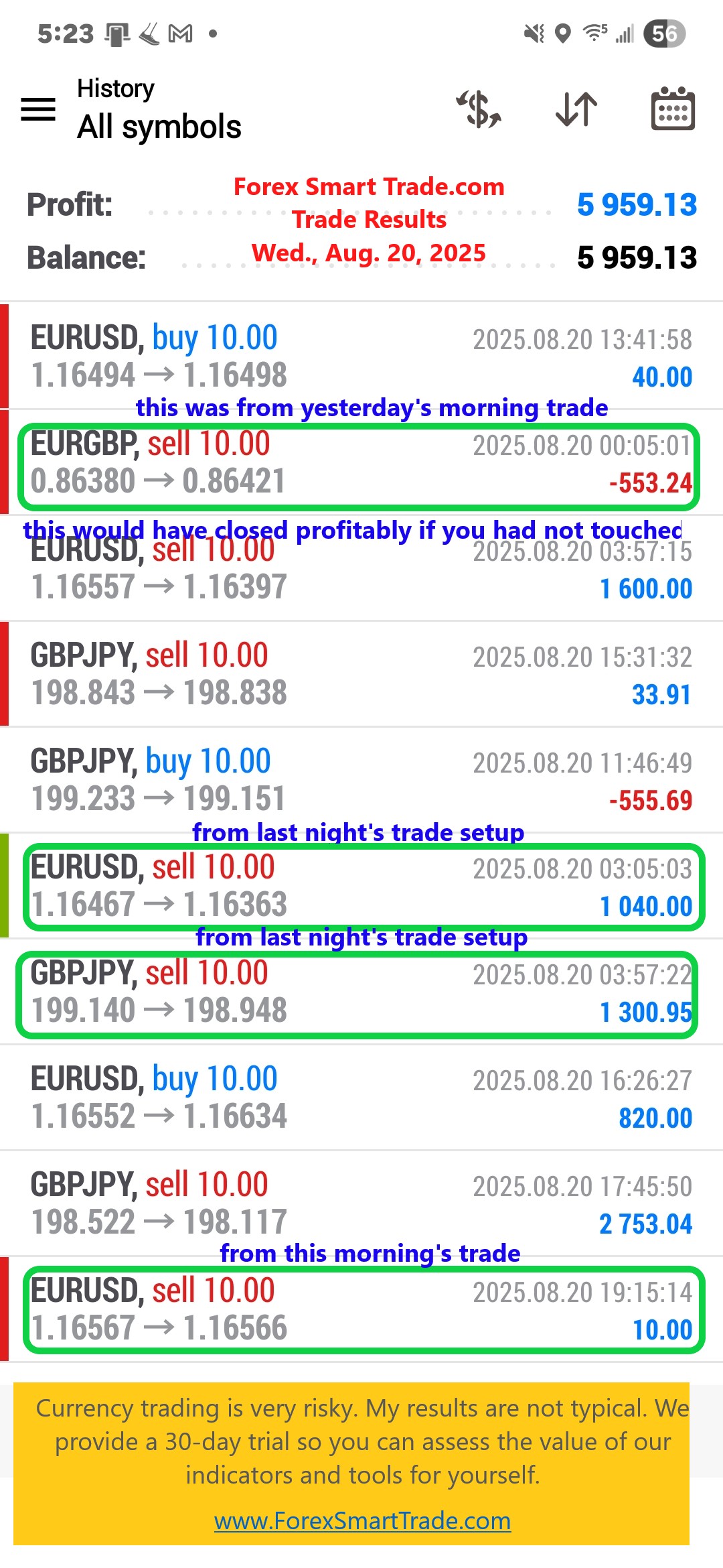 Forex-Smart-Trade’s-Trade-Results