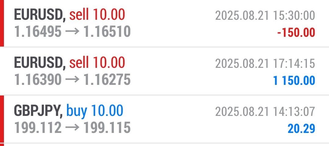 Forex-Smart-Trade’s-Trade-Results