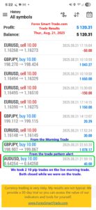 Forex-Smart-Trade’s-Trade-Results