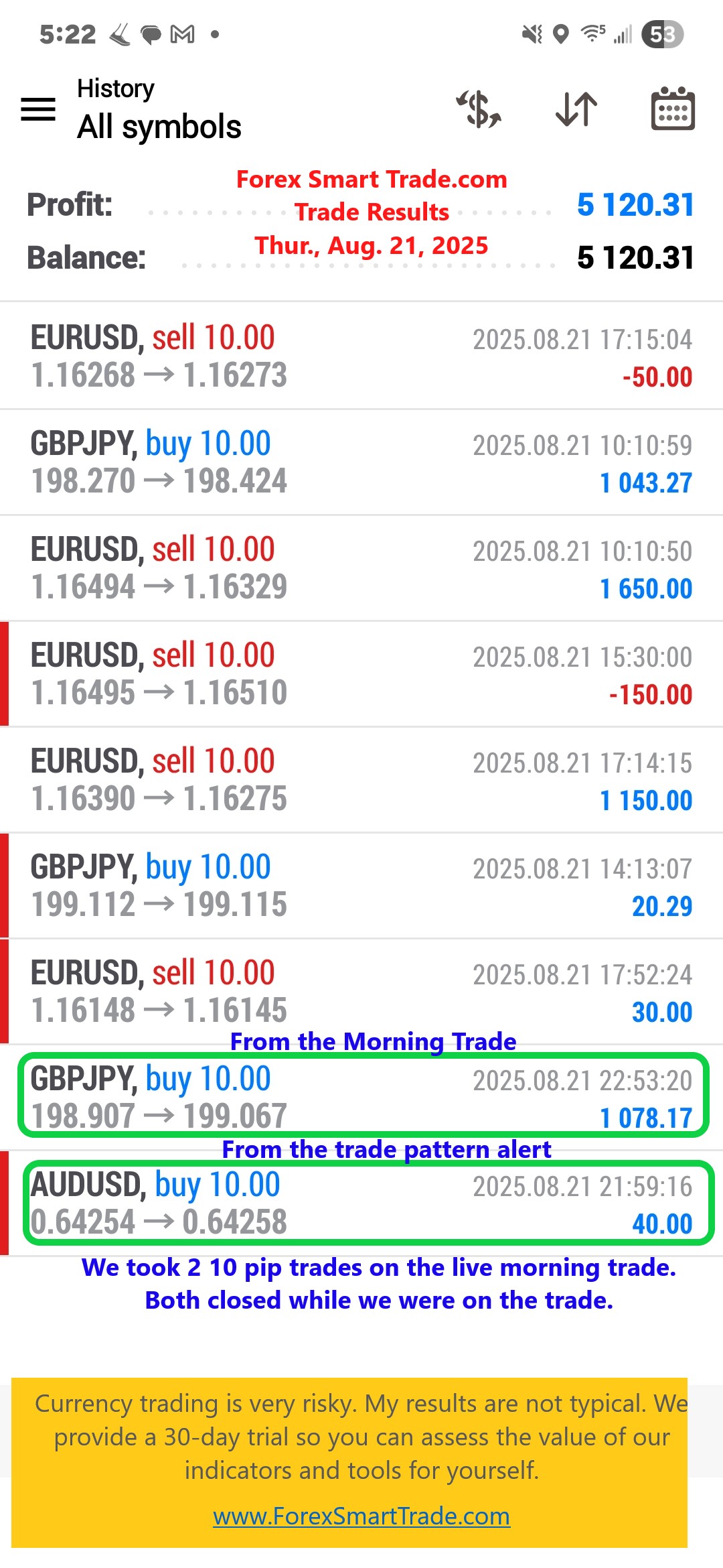 Forex-Smart-Trade’s-Trade-Results