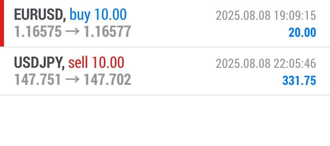 Forex-Smart-Trade’s-Trade-Results