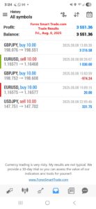 Forex-Smart-Trade’s-Trade-Results