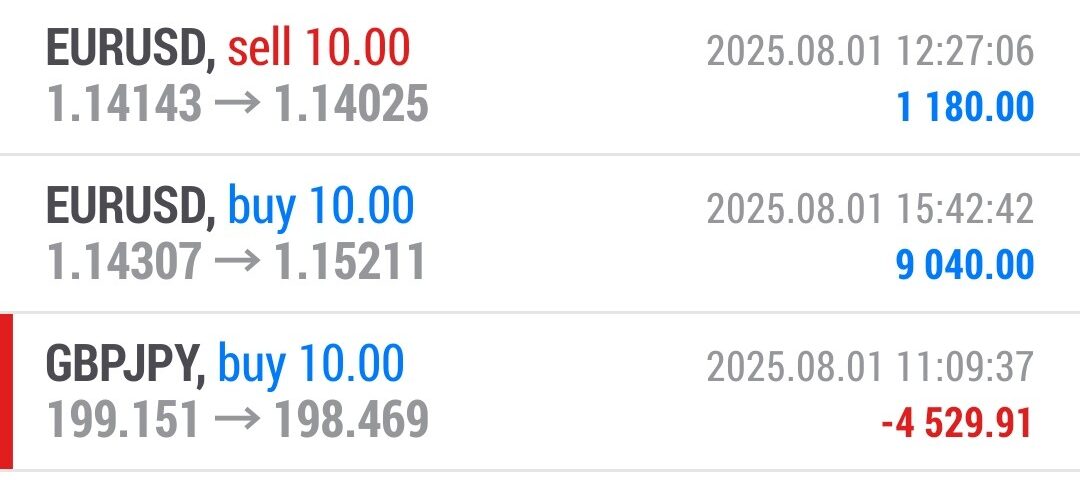 Forex-Smart-Trade’s-Trade-Results